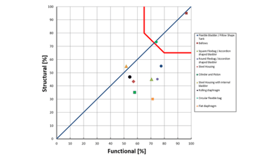 Kesselring diagram