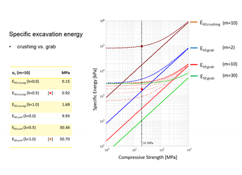 A comparative study that analyzes the techno-economic performance of two deep-sea mining methods