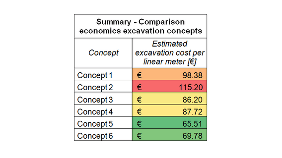 Cost comparison