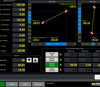 HMI of HighWire