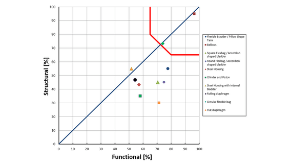 Kesselring diagram