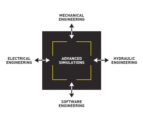 Enhance quality of offshore and subsea simulations through multidi ciplinary approach