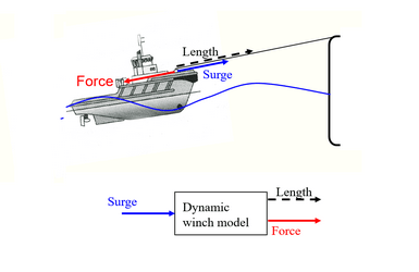 Offshore winch study