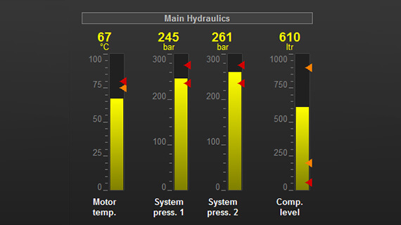 Subsea temperature measurement