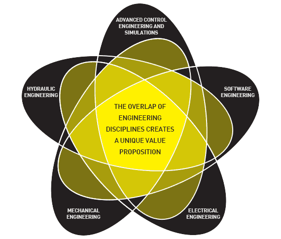 Unique value proposition in the field of subsea electronic systems