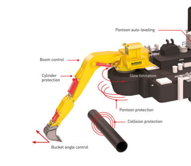 Dredging-automation-modules